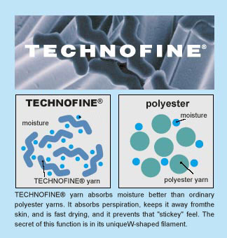 MOISTURE ABSORPTION