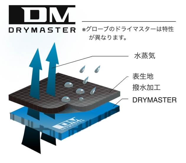 DRYMASTER02