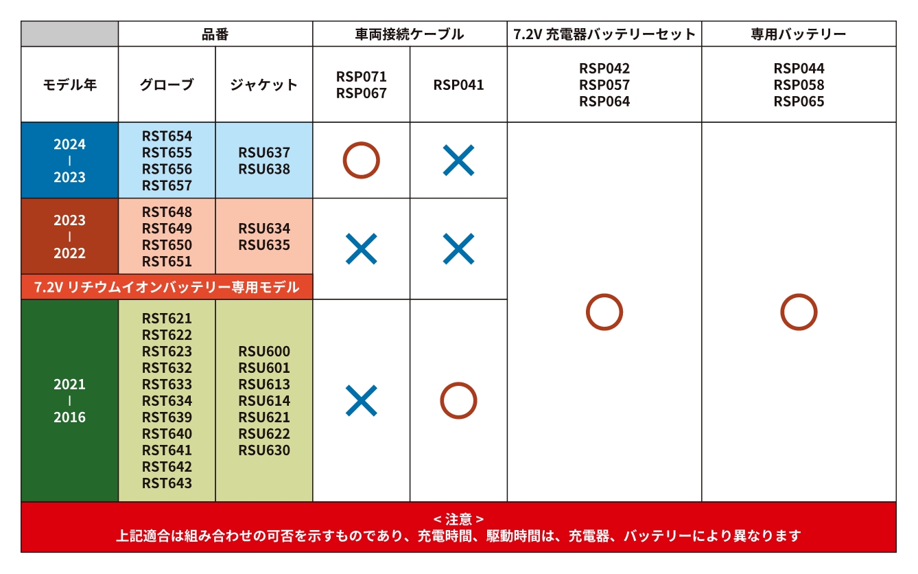 e-HEAT仕様