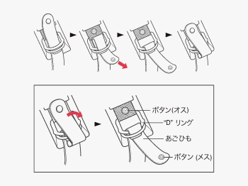 あごひもの締め方（Dリング式）